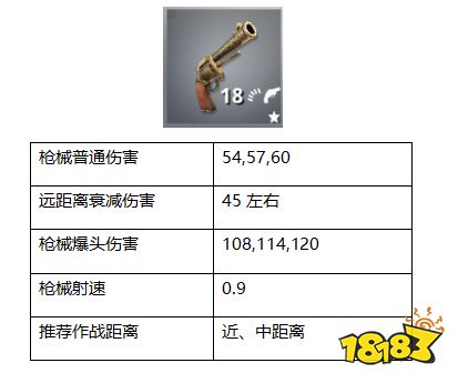 堡垒之夜:手枪打的好 敌人全放倒