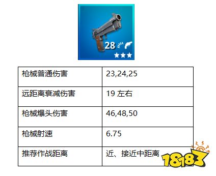 堡垒之夜:手枪打的好 敌人全放倒