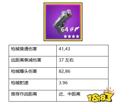 堡垒之夜:手枪打的好 敌人全放倒