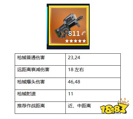 堡垒之夜：拒绝落地成盒 跟我一起冲锋！