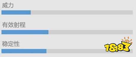 香肠派对UZI图鉴介绍 UZI冲锋枪可用配件介绍