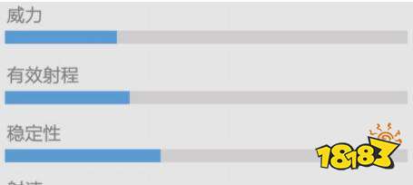 香肠派对VECTOR冲锋枪属性 维克托可用配件介绍