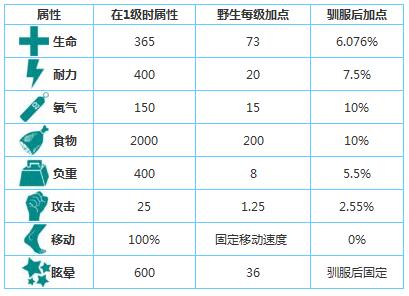 方舟生存进化阿根廷巨鹰怎么抓