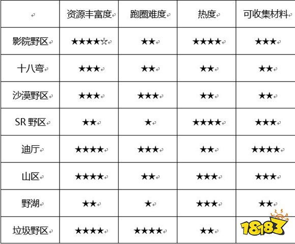 堡垒之夜怎么打野