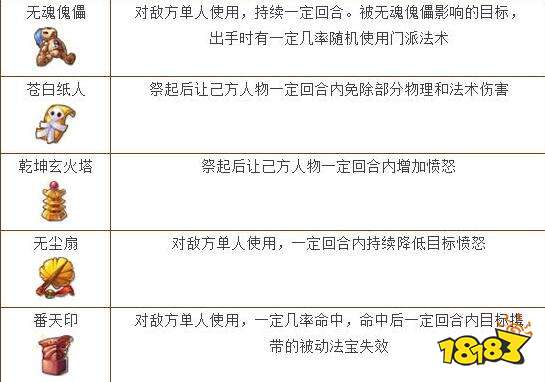 梦幻西游手游法宝系统 法宝系统玩法介绍