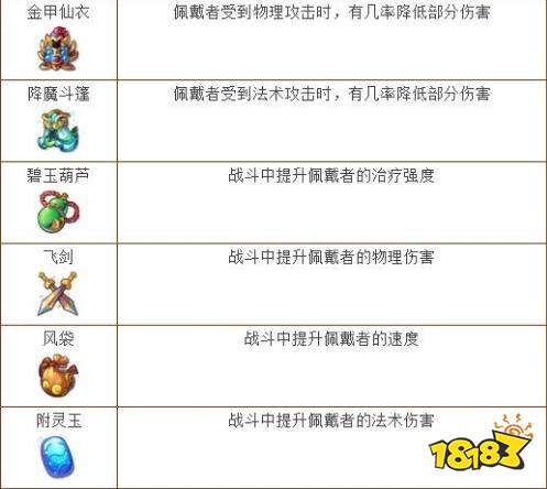 梦幻西游手游法宝系统 法宝系统玩法介绍