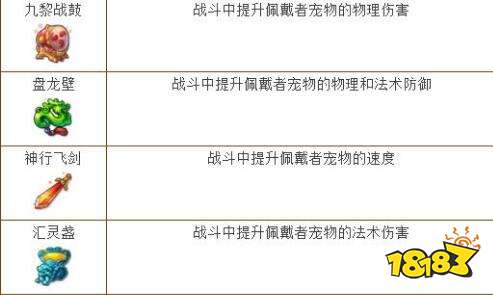 梦幻西游手游法宝系统 法宝系统玩法介绍
