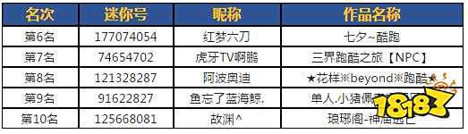 迷你世界微赛事酷跑大冒险 获奖名单公布