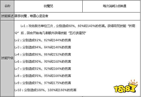 狐妖小红娘手游王权山庄职业全解