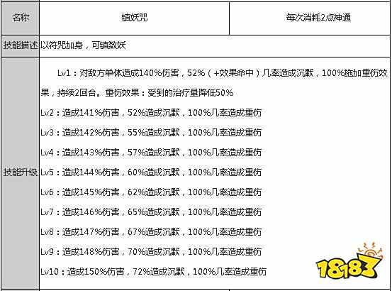 狐妖小红娘手游王权山庄职业全解