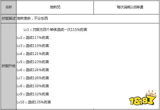 狐妖小红娘手游王权山庄职业全解