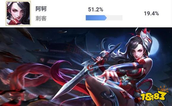 王者荣耀英雄排行榜