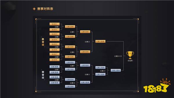 战火再燃梦幻西游手游 城市英雄争霸赛火热报名中