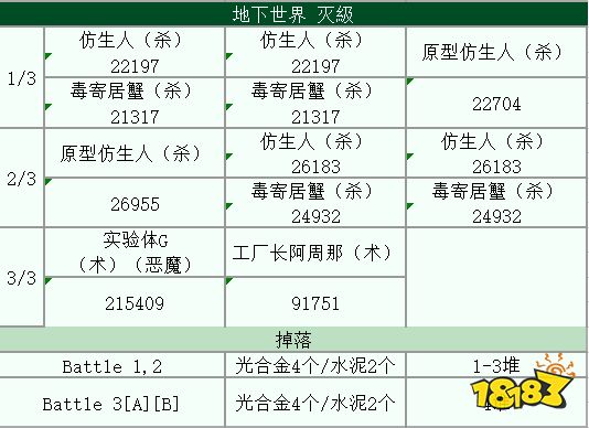 FGO泳装复刻二期光合金在哪刷 光合金速刷副本攻略