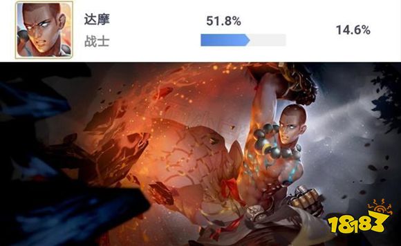 王者荣耀达摩拳王皮肤9月13日返场：售价60点券