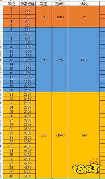 堡垒之夜第五赛季英雄勋章攻略