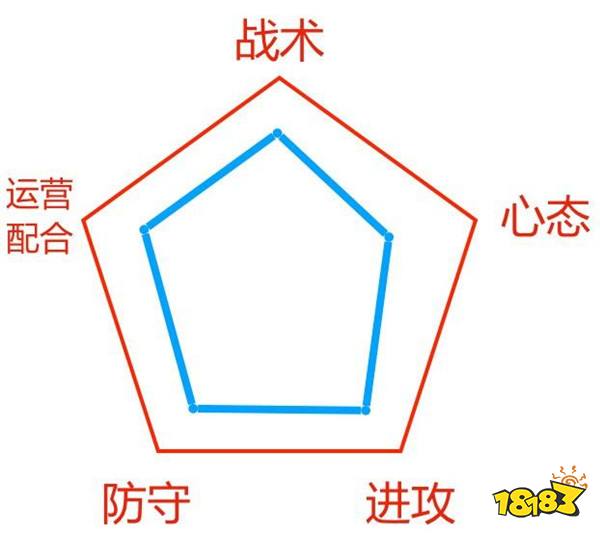 王者荣耀KPL秋季赛倒计时 战队实力分析之TS