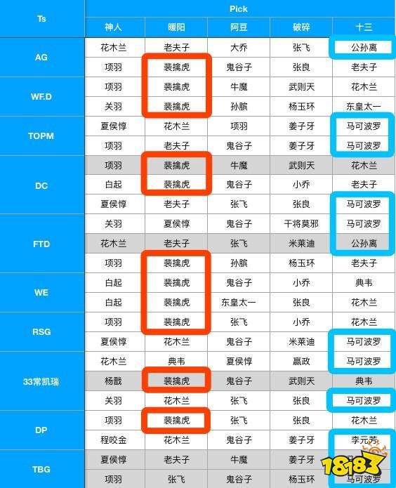 王者荣耀KPL秋季赛倒计时 战队实力分析之TS