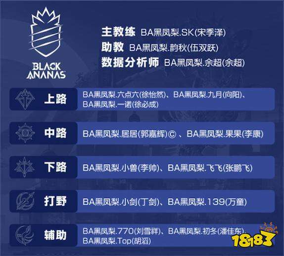 王者荣耀KPL秋季赛BA黑凤梨战队分析