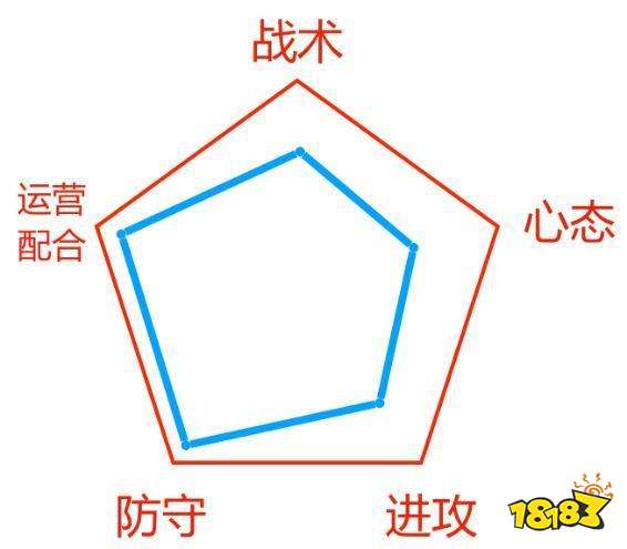 王者荣耀KPL秋季赛BA黑凤梨战队分析