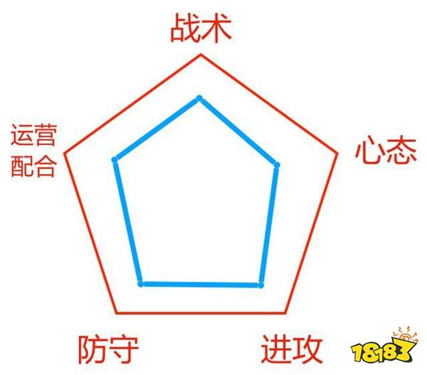 KPL秋季赛RNG.M战队实力分析