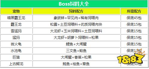 创造与魔法世界boss饲料大全