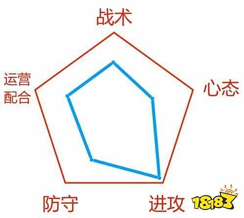 王者荣耀KPL秋季赛战队实力浅析 大改后的XQ 王者荣耀KPL秋季赛战队实力浅析 大改后的XQ