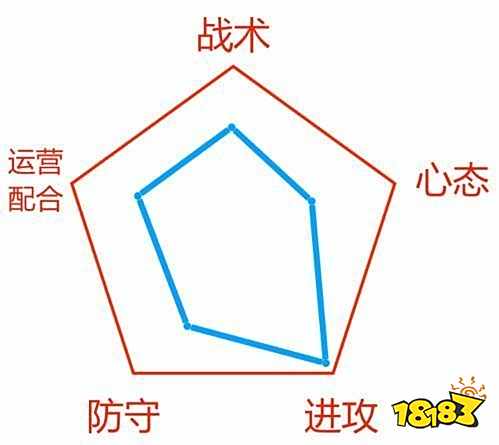 王者荣耀KPL秋季赛XQ战队分析