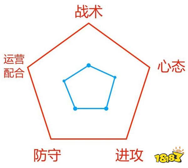 王者荣耀KPL秋季赛TOP.M战队分析