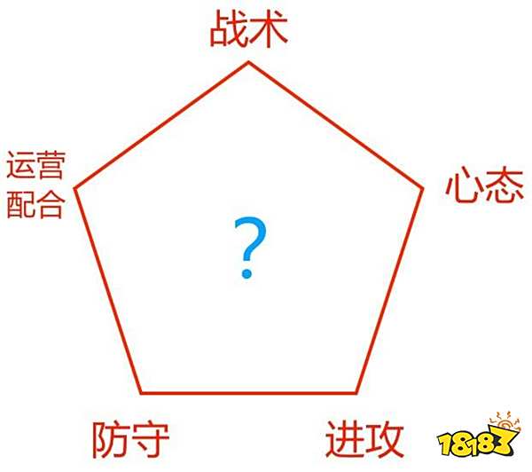 王者荣耀KPL秋季赛RW侠战队分析