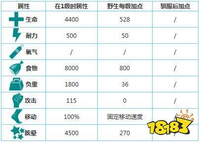 方舟生存进化利兹鱼怎么抓 手机版利兹鱼分布