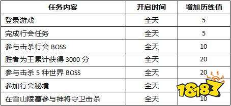 悬赏任务大有玄机 9月行会训练营新玩法