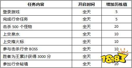 悬赏任务大有玄机 9月行会训练营新玩法