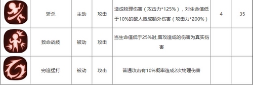 贪婪洞窟2技能加点