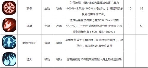 贪婪洞窟2技能加点