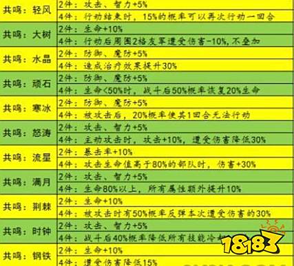 梦幻模拟战手游平民怎么玩