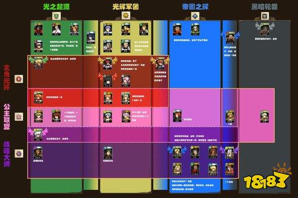 梦幻模拟战手游平民怎么玩