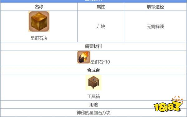 迷你世界星铜石块详细介绍 星铜石块用途一览