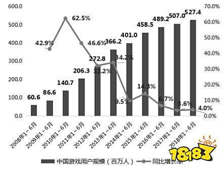 游戏企业从“粗放式”转向精细化