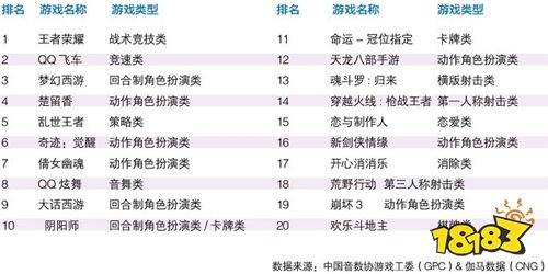 区块链游戏:你可能不懂,但不要小看