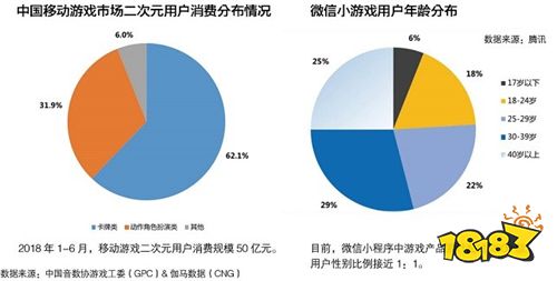 区块链游戏:你可能不懂,但不要小看