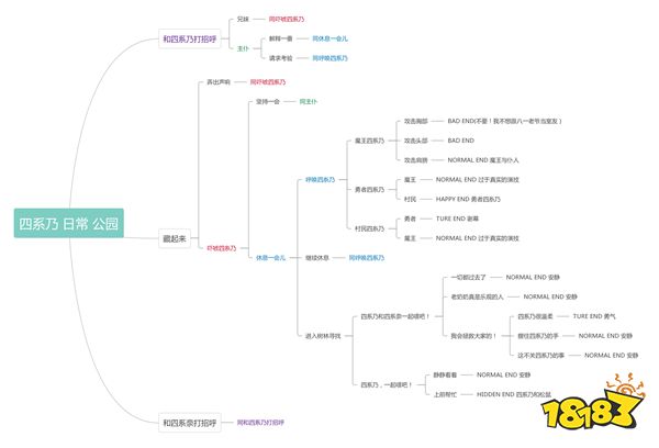 约会大作战手游四系乃公园约会全结局攻略