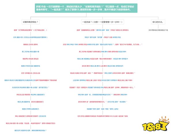 约会大作战手游鸢一折纸主线约会精准版攻略