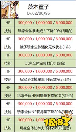 FGO罗生门复刻鬼哭级配置介绍 鬼哭级讨伐战配置