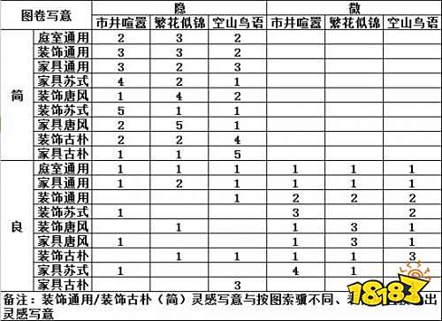 楚留香手游图卷写意配方详解 图卷写意配方大全