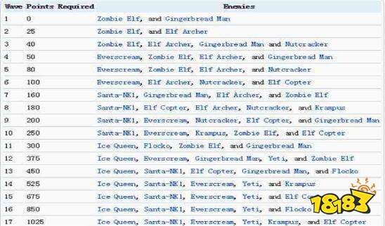 泰拉瑞亚冰霜之月掉落一览 冰霜之月的打法攻