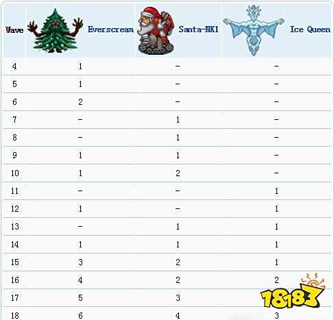 泰拉瑞亚冰霜之月掉落一览 冰霜之月的打法攻