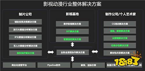 阿里云‘云+影视’助力产业革新