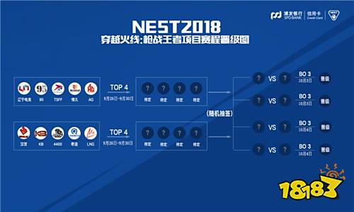 NEST2018《穿越火线:枪战王者》线上赛赛程赛制及分组公布