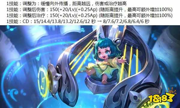 王者荣耀S13英雄调整